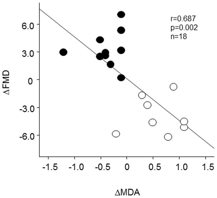 https://cdn.ncbi.nlm.nih.gov/pmc/blobs/d136/3931785/b13809b86f20/pone.0089433.g004.jpg