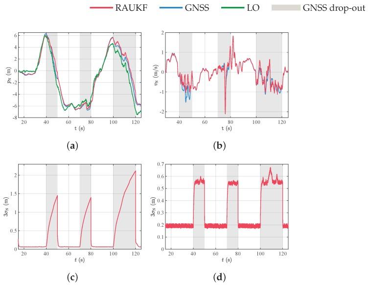https://cdn.ncbi.nlm.nih.gov/pmc/blobs/d136/6806588/a5cbc97892a2/sensors-19-04061-g011.jpg