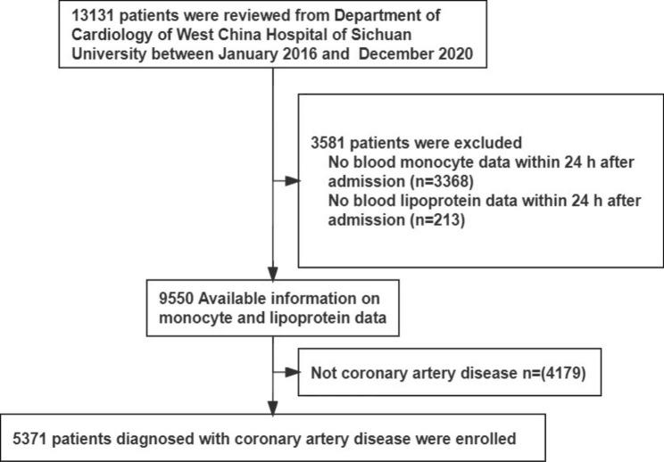 https://cdn.ncbi.nlm.nih.gov/pmc/blobs/d139/10496218/3d0c212037d7/12872_2023_3461_Fig1_HTML.jpg