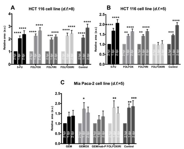 https://cdn.ncbi.nlm.nih.gov/pmc/blobs/d139/7140063/abd013f5a35b/cancers-12-00677-g003.jpg