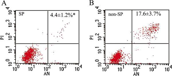 https://cdn.ncbi.nlm.nih.gov/pmc/blobs/d140/3907367/00f6d42c62d5/1475-2867-14-3-4.jpg