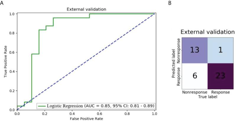 https://cdn.ncbi.nlm.nih.gov/pmc/blobs/d140/9393703/0e61eef73a7b/fonc-12-915835-g005.jpg
