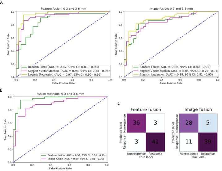 https://cdn.ncbi.nlm.nih.gov/pmc/blobs/d140/9393703/64c4ffcd441a/fonc-12-915835-g003.jpg
