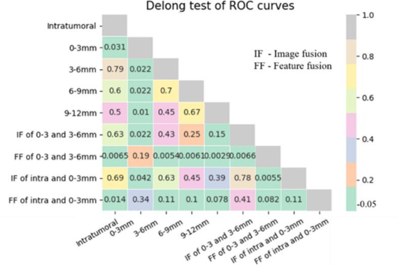 https://cdn.ncbi.nlm.nih.gov/pmc/blobs/d140/9393703/cbe558308fdc/fonc-12-915835-g004.jpg
