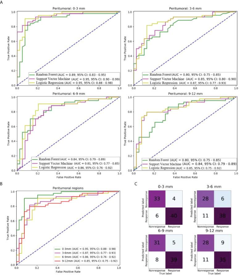 https://cdn.ncbi.nlm.nih.gov/pmc/blobs/d140/9393703/d8c8396b674f/fonc-12-915835-g002.jpg