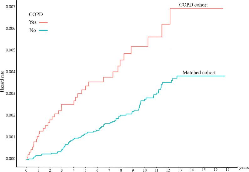 https://cdn.ncbi.nlm.nih.gov/pmc/blobs/d142/12182194/9107d9a32ecc/bmjresp-12-1-g001.jpg