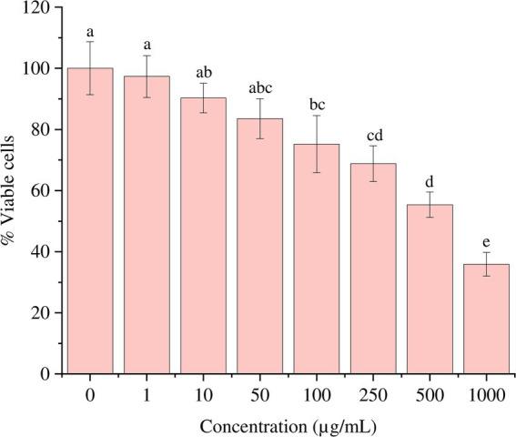 https://cdn.ncbi.nlm.nih.gov/pmc/blobs/d145/12075200/c4d3c92853b2/fmicb-16-1546687-g005.jpg