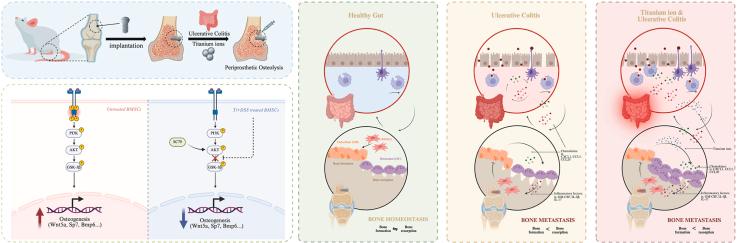 https://cdn.ncbi.nlm.nih.gov/pmc/blobs/d14a/12398882/4b1a67973016/ga1.jpg