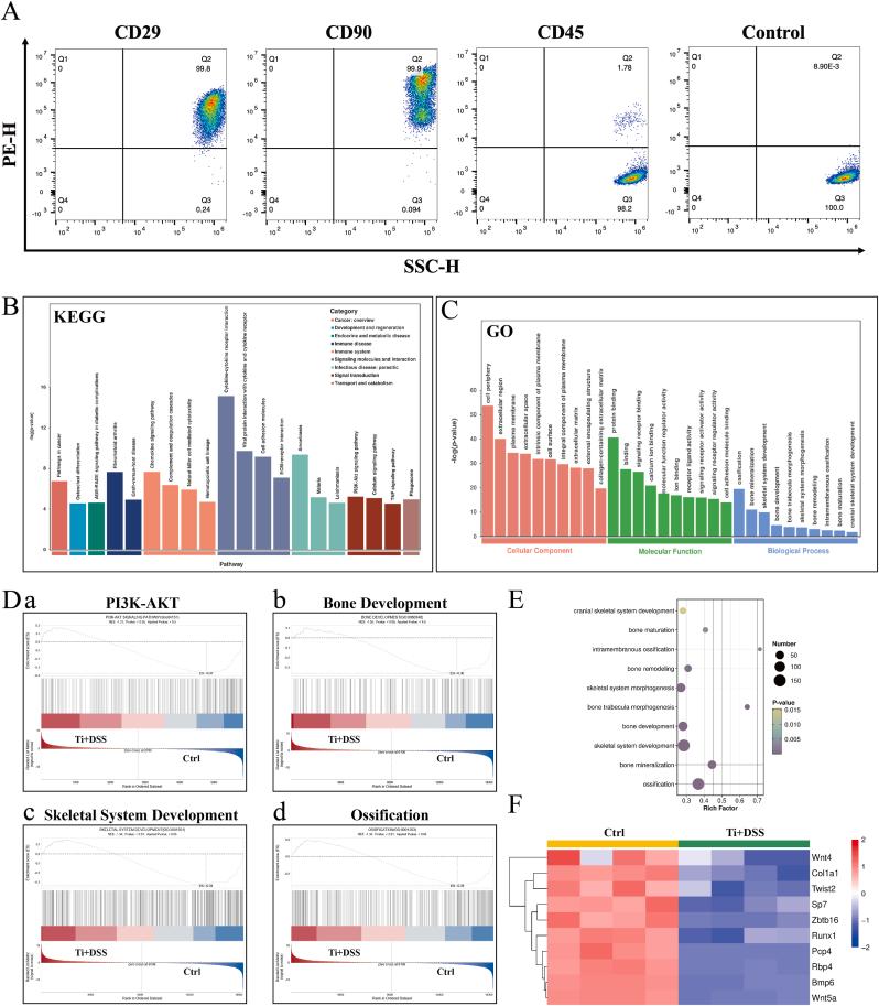 https://cdn.ncbi.nlm.nih.gov/pmc/blobs/d14a/12398882/c3b2647e877a/gr7.jpg