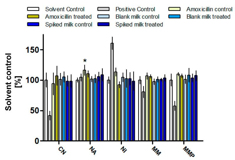 https://cdn.ncbi.nlm.nih.gov/pmc/blobs/d14b/10376056/23595be3b827/antibiotics-12-01115-g005.jpg