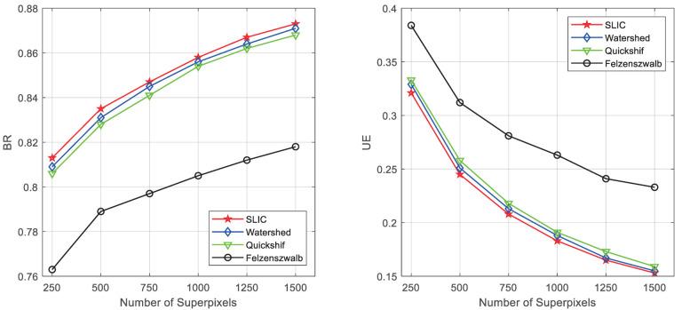 https://cdn.ncbi.nlm.nih.gov/pmc/blobs/d14c/9506384/c9f873a05809/sensors-22-06861-g006.jpg