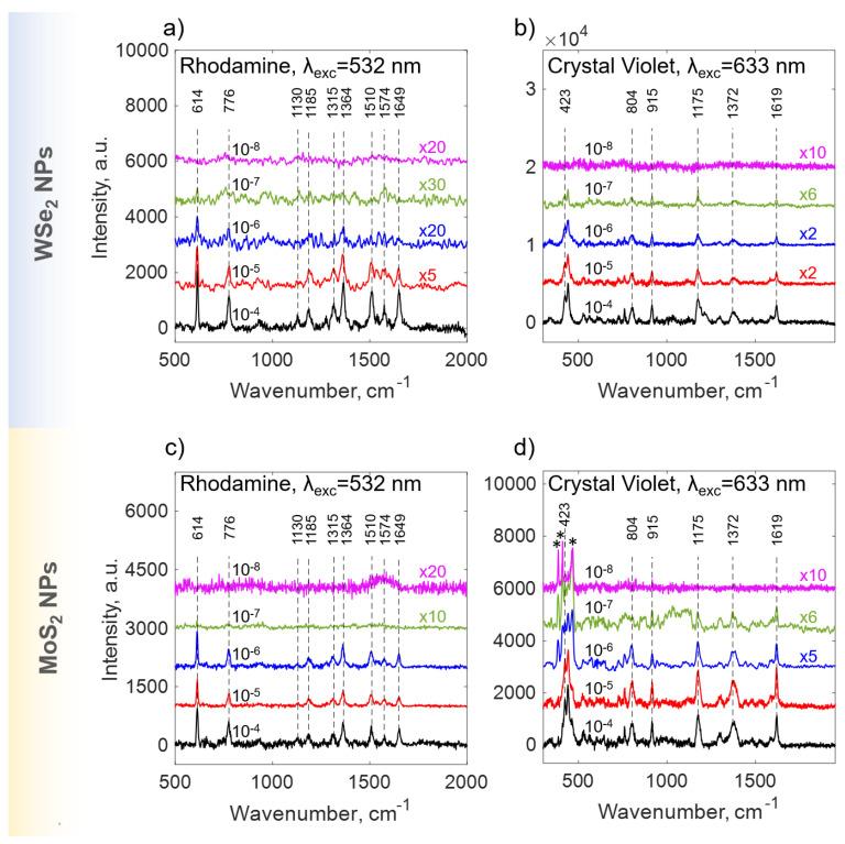 https://cdn.ncbi.nlm.nih.gov/pmc/blobs/d14d/11721788/c92f45c90fc0/nanomaterials-15-00004-g005.jpg
