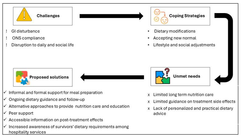 https://cdn.ncbi.nlm.nih.gov/pmc/blobs/d14e/12073323/1561cf8f0814/nutrients-17-01567-g002.jpg