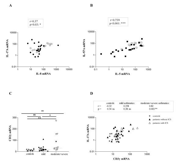 https://cdn.ncbi.nlm.nih.gov/pmc/blobs/d14e/1636037/898eee4453b2/1465-9921-7-135-2.jpg