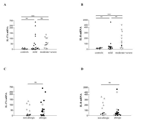 https://cdn.ncbi.nlm.nih.gov/pmc/blobs/d14e/1636037/b1f9f07e157f/1465-9921-7-135-1.jpg