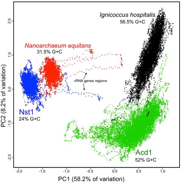 https://cdn.ncbi.nlm.nih.gov/pmc/blobs/d14e/3655853/518db8691101/1745-6150-8-9-2.jpg