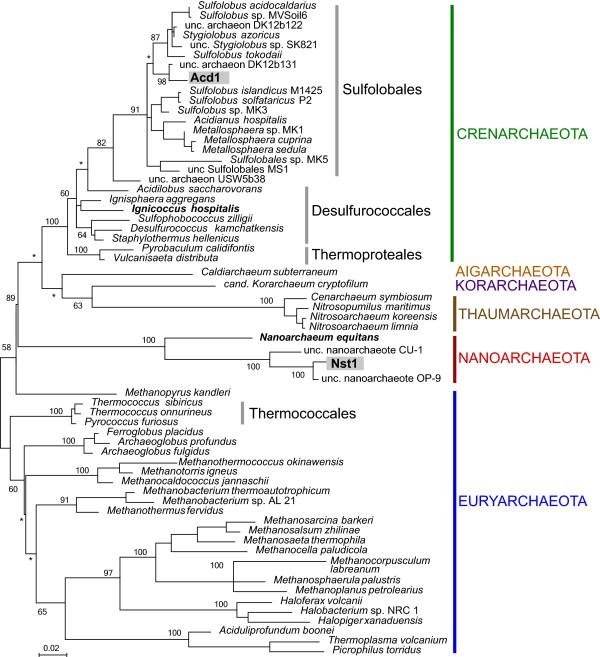 https://cdn.ncbi.nlm.nih.gov/pmc/blobs/d14e/3655853/868b325c5fe8/1745-6150-8-9-1.jpg