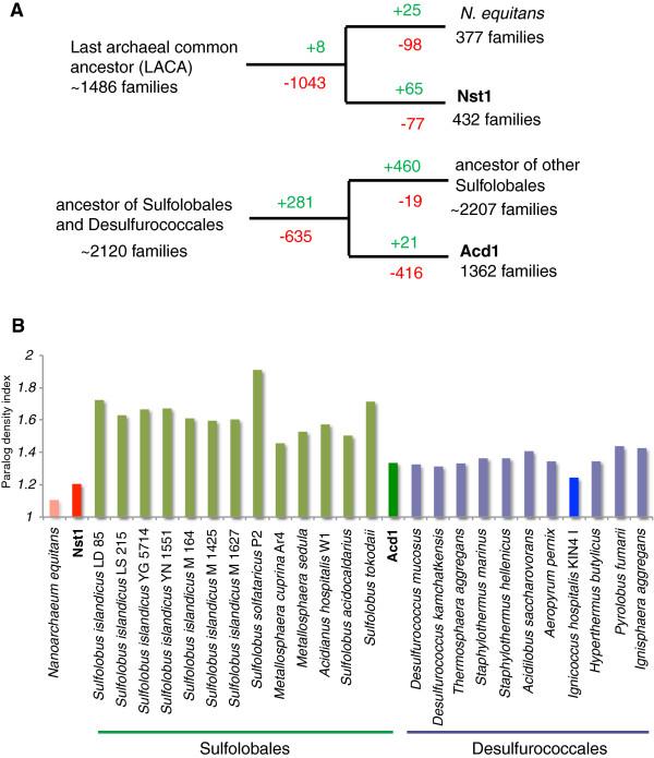 https://cdn.ncbi.nlm.nih.gov/pmc/blobs/d14e/3655853/c3eade0524af/1745-6150-8-9-6.jpg