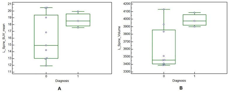 https://cdn.ncbi.nlm.nih.gov/pmc/blobs/d152/8966096/144928bd0664/10.1177_15330338221086396-fig4.jpg