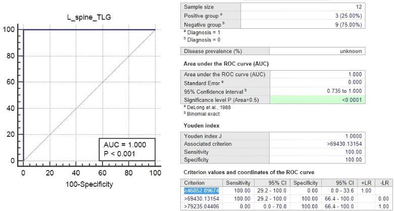 https://cdn.ncbi.nlm.nih.gov/pmc/blobs/d152/8966096/de0118a2e2c1/10.1177_15330338221086396-fig6.jpg