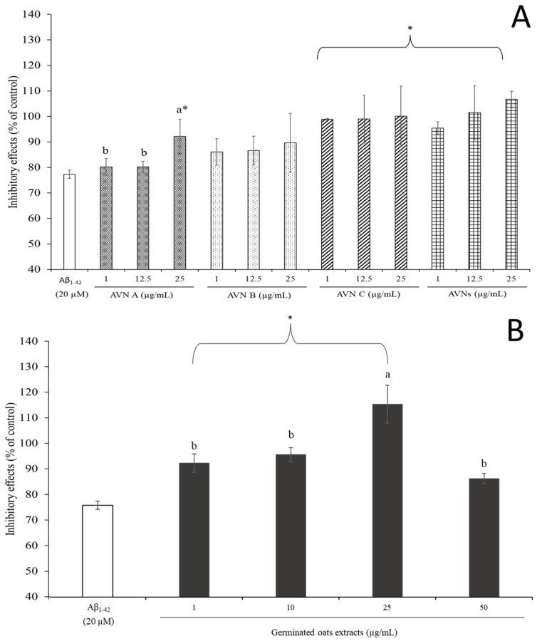 https://cdn.ncbi.nlm.nih.gov/pmc/blobs/d156/12348729/3251421f9fac/molecules-30-03291-g002.jpg