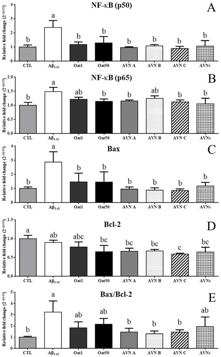 https://cdn.ncbi.nlm.nih.gov/pmc/blobs/d156/12348729/4bfde9659f78/molecules-30-03291-g004.jpg