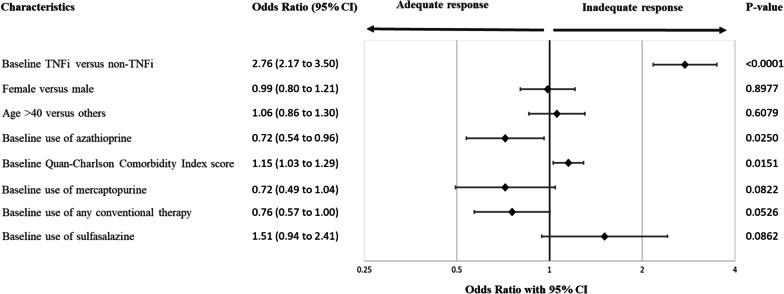 https://cdn.ncbi.nlm.nih.gov/pmc/blobs/d156/9996947/7d191a7fff09/12876_2023_2675_Fig2_HTML.jpg
