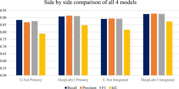 https://cdn.ncbi.nlm.nih.gov/pmc/blobs/d159/11169381/067cf10f6907/41598_2024_64231_Fig8_HTML.jpg