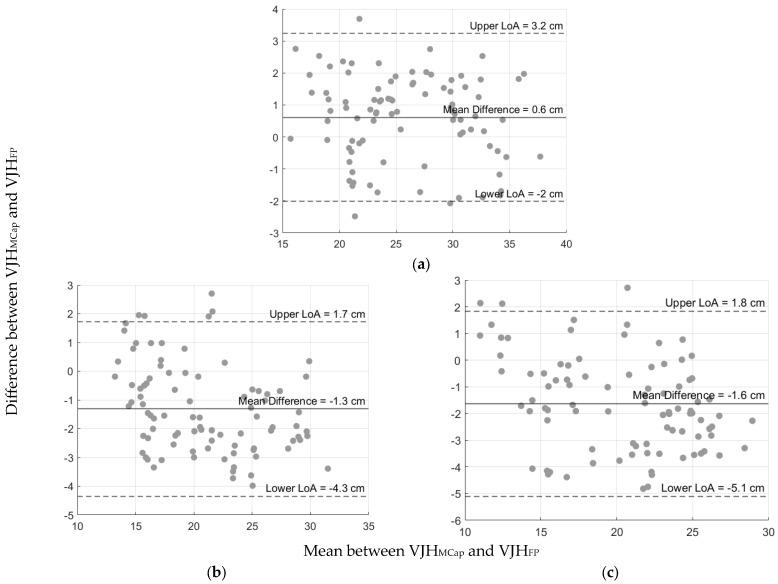 https://cdn.ncbi.nlm.nih.gov/pmc/blobs/d15b/11679435/300b06dca74b/sensors-24-07877-g002.jpg
