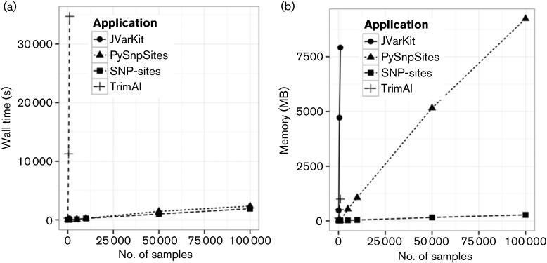 https://cdn.ncbi.nlm.nih.gov/pmc/blobs/d15b/5320690/44412de81cb9/mgen-02-56-f002.jpg