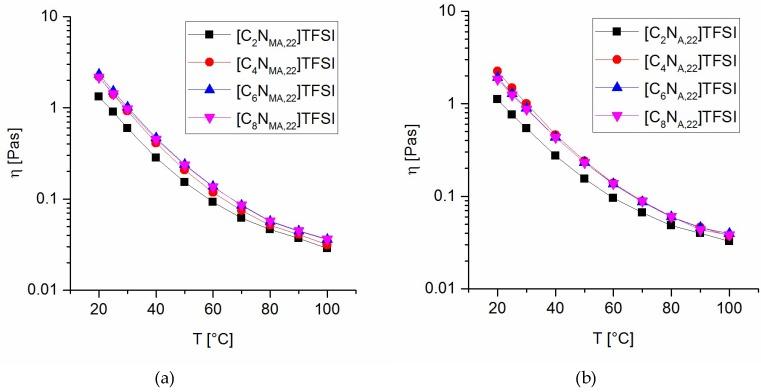 https://cdn.ncbi.nlm.nih.gov/pmc/blobs/d15c/6359094/b2f66bf96d40/molecules-24-00324-g004.jpg