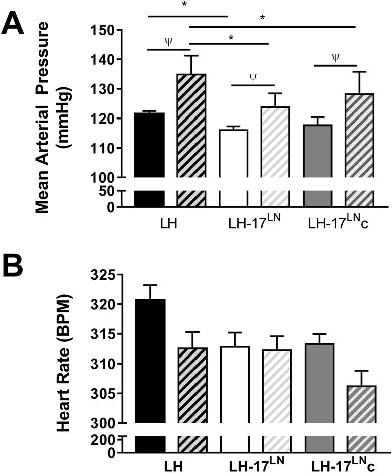 https://cdn.ncbi.nlm.nih.gov/pmc/blobs/d15e/5549746/4021498bbb6e/pone.0182650.g002.jpg