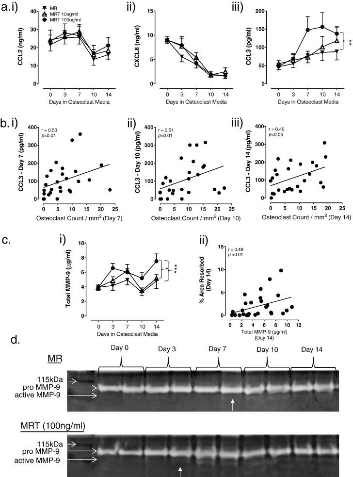 https://cdn.ncbi.nlm.nih.gov/pmc/blobs/d161/5378198/380b831b8416/gr5.jpg
