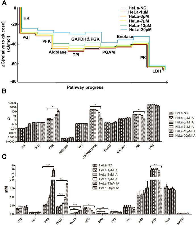https://cdn.ncbi.nlm.nih.gov/pmc/blobs/d161/7960551/6e61e9af5ffb/gr8.jpg
