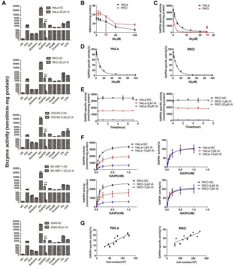 https://cdn.ncbi.nlm.nih.gov/pmc/blobs/d161/7960551/c57e7cc18cb2/gr3.jpg