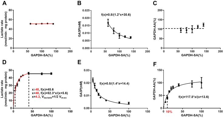 https://cdn.ncbi.nlm.nih.gov/pmc/blobs/d161/7960551/cfe5ec6636b4/gr7.jpg