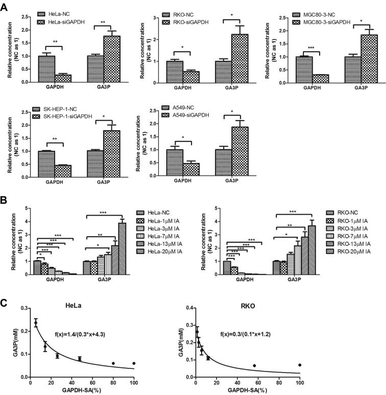 https://cdn.ncbi.nlm.nih.gov/pmc/blobs/d161/7960551/e4d053f538b8/gr6.jpg