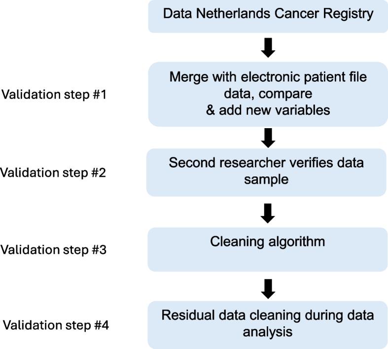 https://cdn.ncbi.nlm.nih.gov/pmc/blobs/d162/12032767/3f38d6df7e4a/12885_2025_14100_Fig1_HTML.jpg
