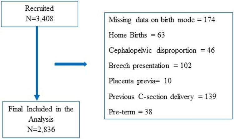 https://cdn.ncbi.nlm.nih.gov/pmc/blobs/d162/9536615/5a4cb1b8401b/pone.0268229.g001.jpg