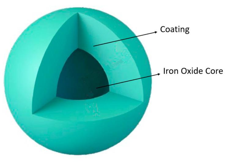 https://cdn.ncbi.nlm.nih.gov/pmc/blobs/d164/8706278/1c48432be7d6/nanomaterials-11-03432-g006.jpg
