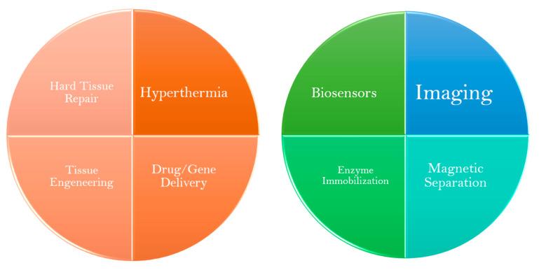https://cdn.ncbi.nlm.nih.gov/pmc/blobs/d164/8706278/4b4803c1fe04/nanomaterials-11-03432-g003.jpg