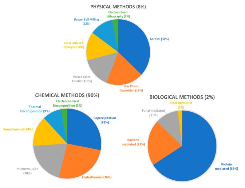 https://cdn.ncbi.nlm.nih.gov/pmc/blobs/d164/8706278/72054aa26f68/nanomaterials-11-03432-g008.jpg