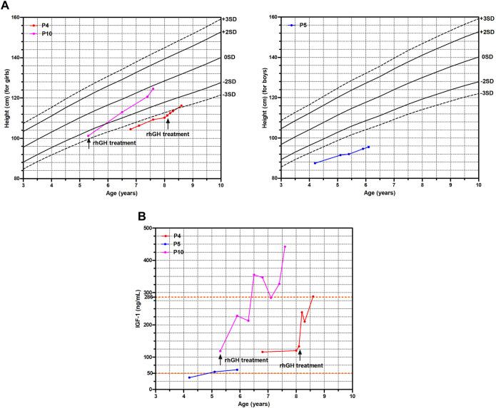 https://cdn.ncbi.nlm.nih.gov/pmc/blobs/d16b/10070943/3c14479c8693/fgene-14-1085210-g002.jpg