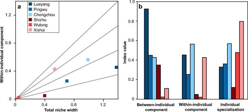 https://cdn.ncbi.nlm.nih.gov/pmc/blobs/d16b/11657682/e3f82a81e749/12983_2024_553_Fig5_HTML.jpg