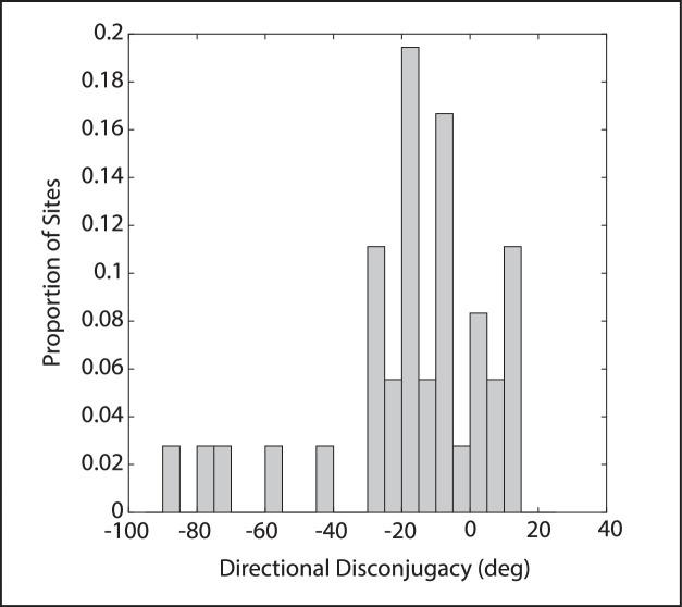https://cdn.ncbi.nlm.nih.gov/pmc/blobs/d16b/9645357/51ee562822e0/iovs-63-12-6-f005.jpg