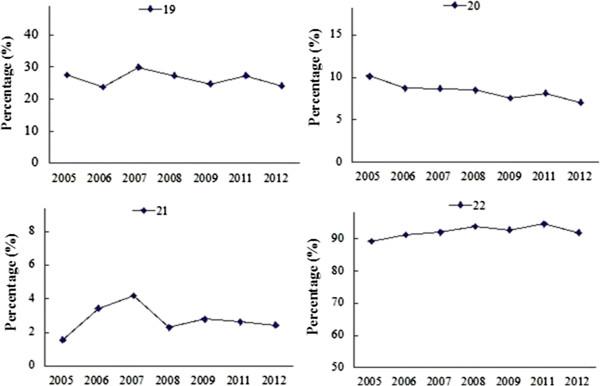 https://cdn.ncbi.nlm.nih.gov/pmc/blobs/d16c/4192762/5e2693724f47/12906_2014_1939_Fig6_HTML.jpg