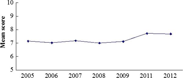 https://cdn.ncbi.nlm.nih.gov/pmc/blobs/d16c/4192762/c4feab9ca4b1/12906_2014_1939_Fig8_HTML.jpg