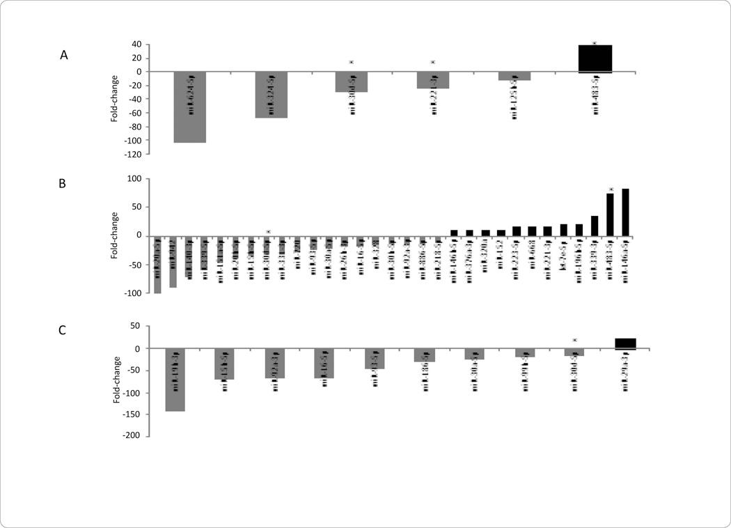 https://cdn.ncbi.nlm.nih.gov/pmc/blobs/d16d/3890357/342e17eacdfb/nihms534972f5.jpg