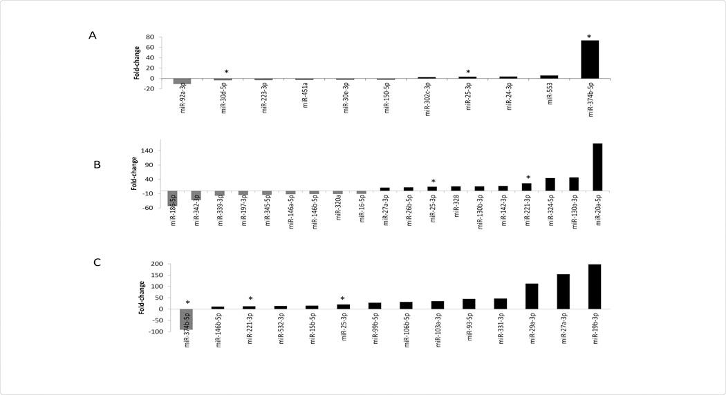https://cdn.ncbi.nlm.nih.gov/pmc/blobs/d16d/3890357/565df07a1237/nihms534972f1.jpg