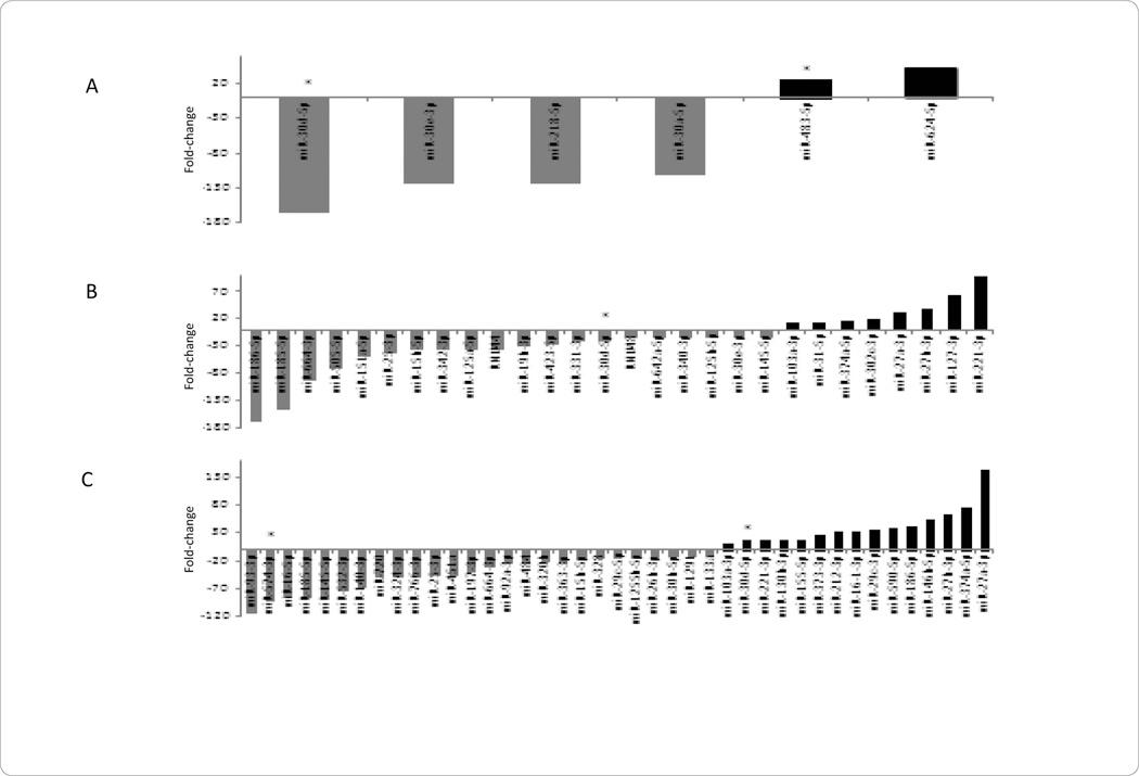 https://cdn.ncbi.nlm.nih.gov/pmc/blobs/d16d/3890357/95c10d7964a3/nihms534972f3.jpg